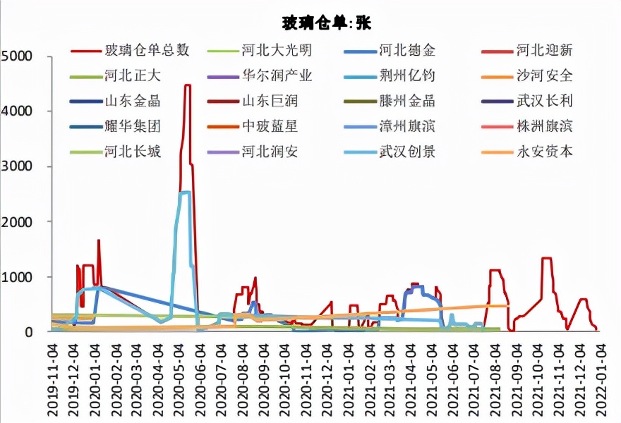 年内走势由盛及衰，玻璃何时拨云见日？