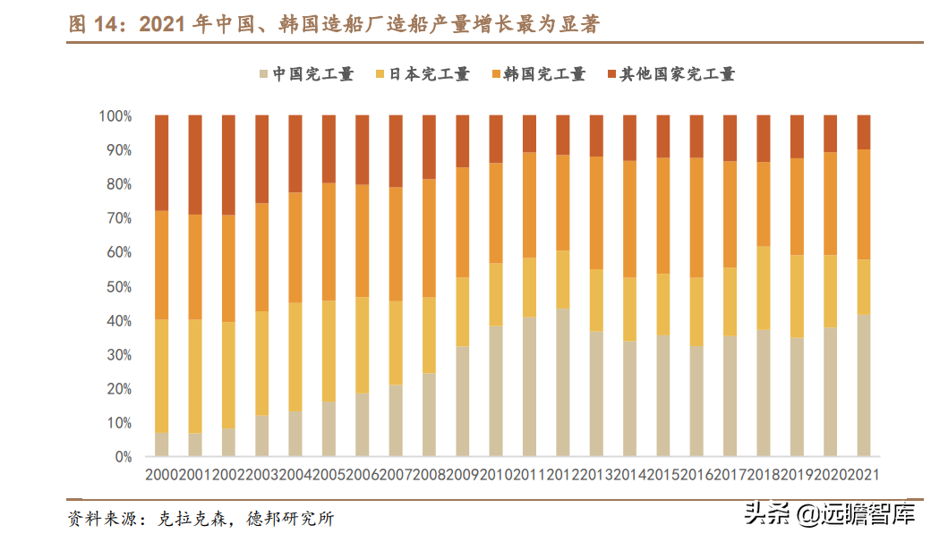 船舶制造年度回顾：行业周期回暖，信号显著，中国船企竞争力凸显