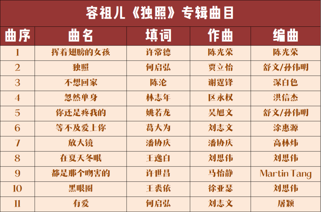 容祖儿最好听的十首歌（容祖儿的歌推荐经典又好听）