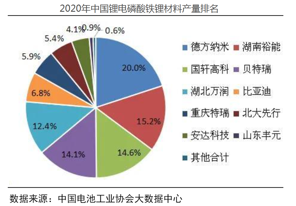 鋰電池產(chǎn)業(yè)鏈，各細(xì)分行業(yè)龍頭公司梳理