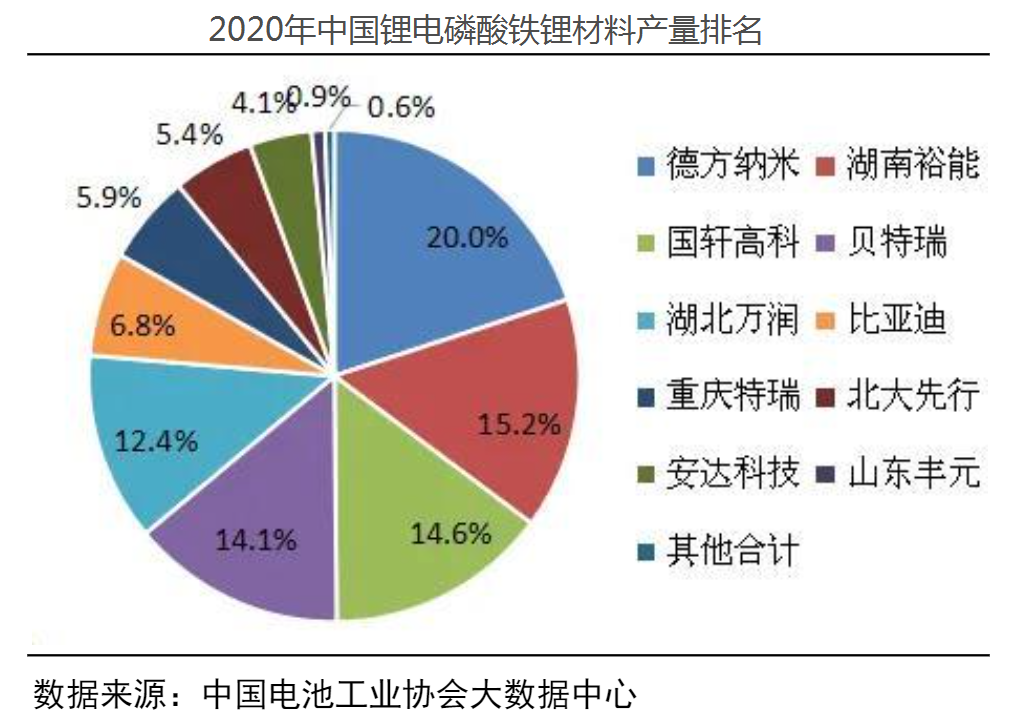 锂电池产业链，各细分行业龙头公司梳理