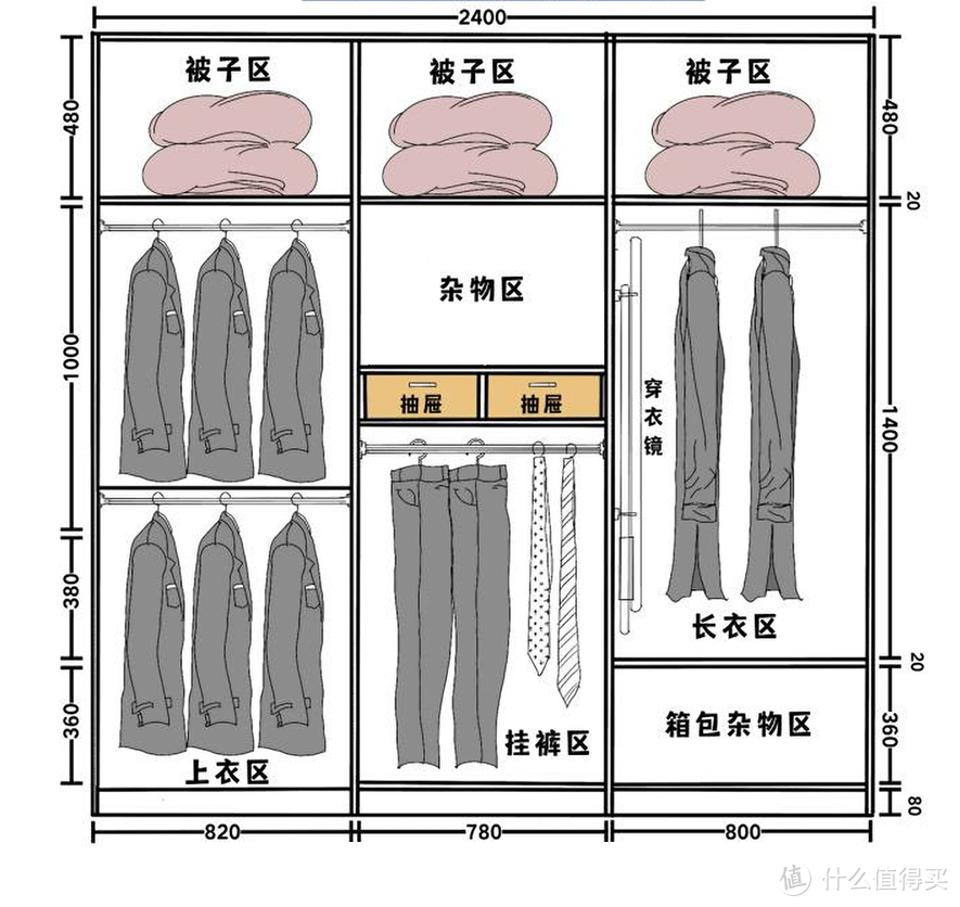 小三房-卧室空间怎么设计搭配最实用，灯光收纳床怎么选？