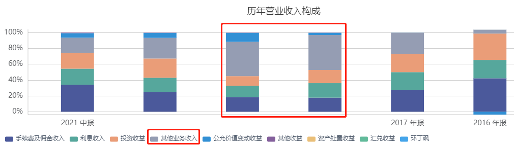 年底收官，东北证券摊上了大事