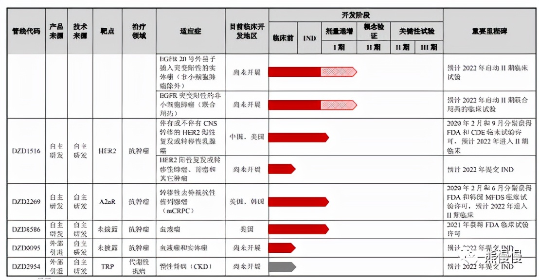 新股申购21/12/1：迪哲医药688192“孤儿药”值200亿？