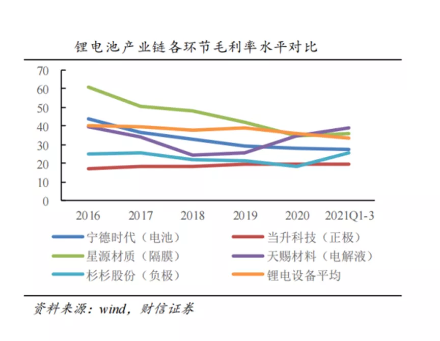 锂电池设备：打破新能源车现有格局的“关键词”