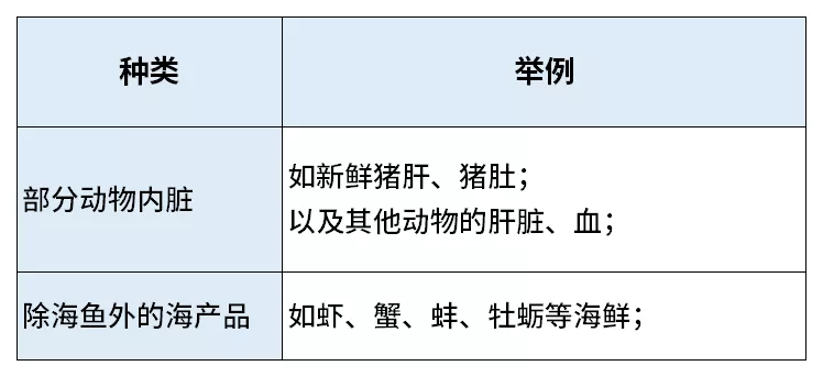 膽固醇高的人能不能吃雞蛋？ 能吃多少？ 一篇說清