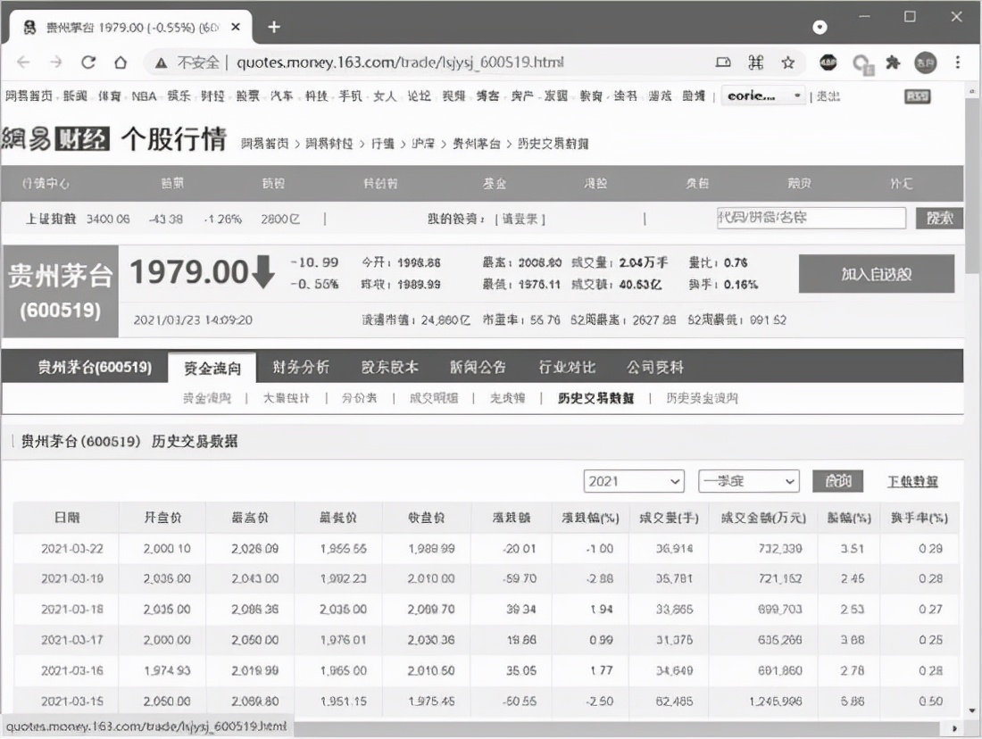 手把手教你用Python直觀查看貴州茅臺(tái)股票交易數(shù)據(jù)