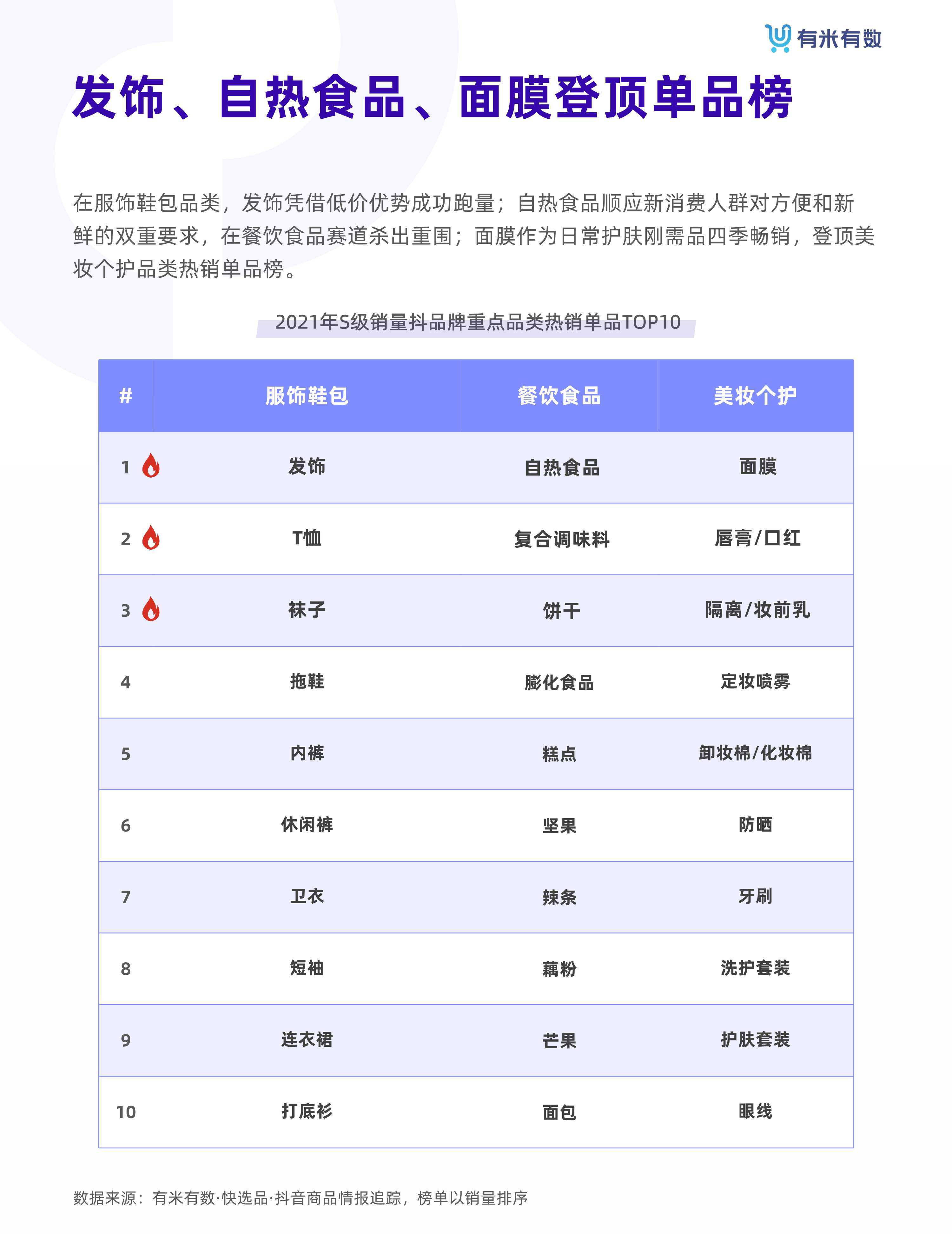 2021年抖品牌营销白皮书