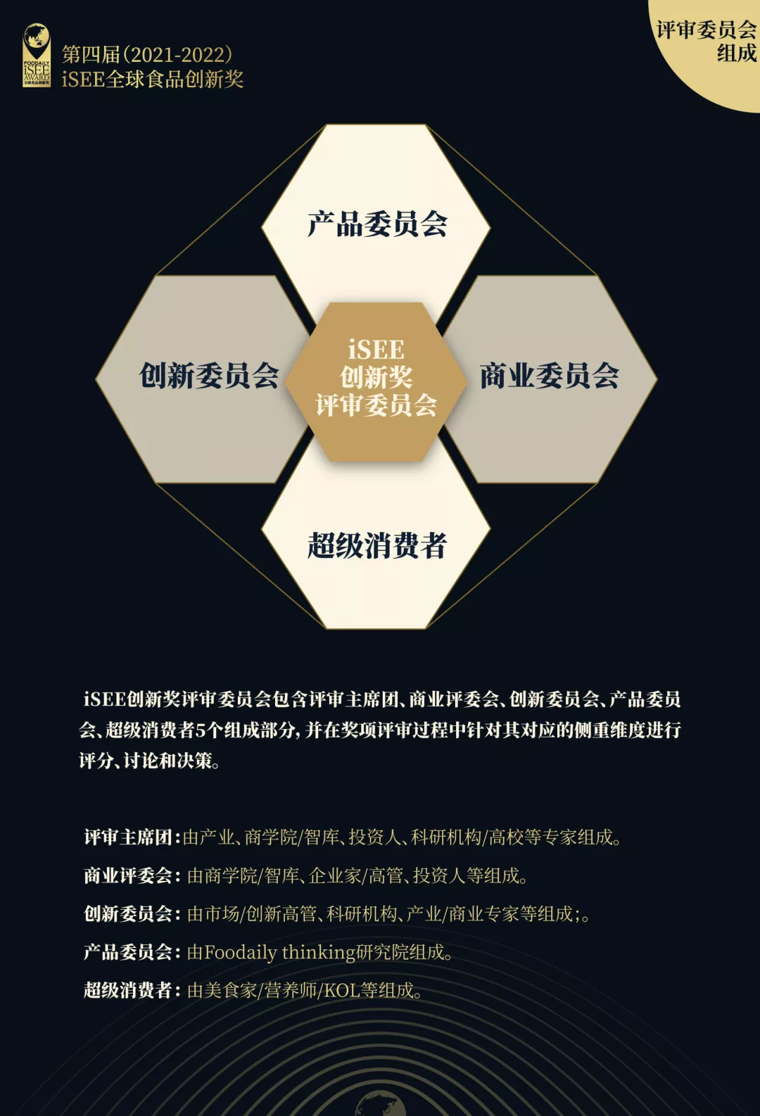iSEE创新奖第一轮入围名单公布！不容错过的年度创新舞台