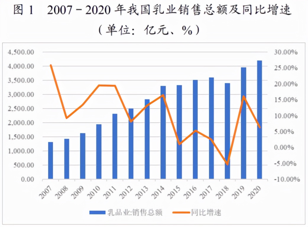 A股消费行业最大定增：伊利股份直指“全球乳业第一”