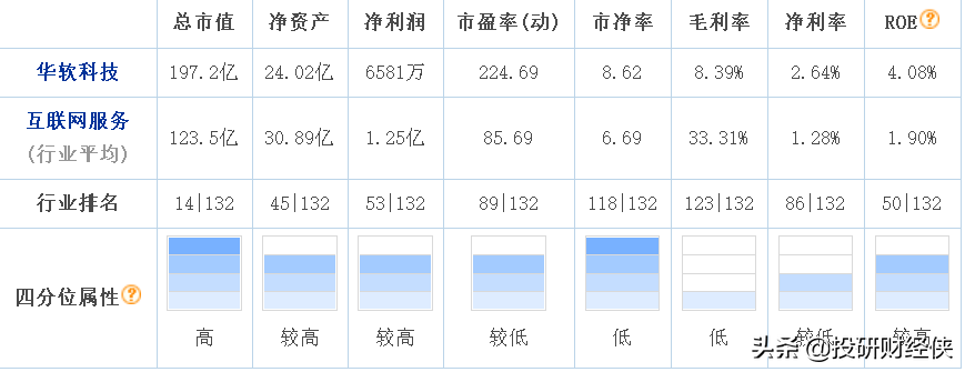 华软科技：新冠特效药产业链中的核心医药中间体供应商