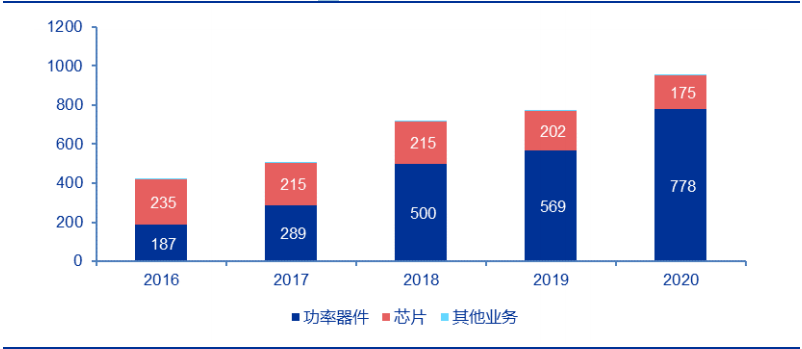 新洁能——MOSFET 技术领先，迎 IGBT、SiC/GaN 国产之机