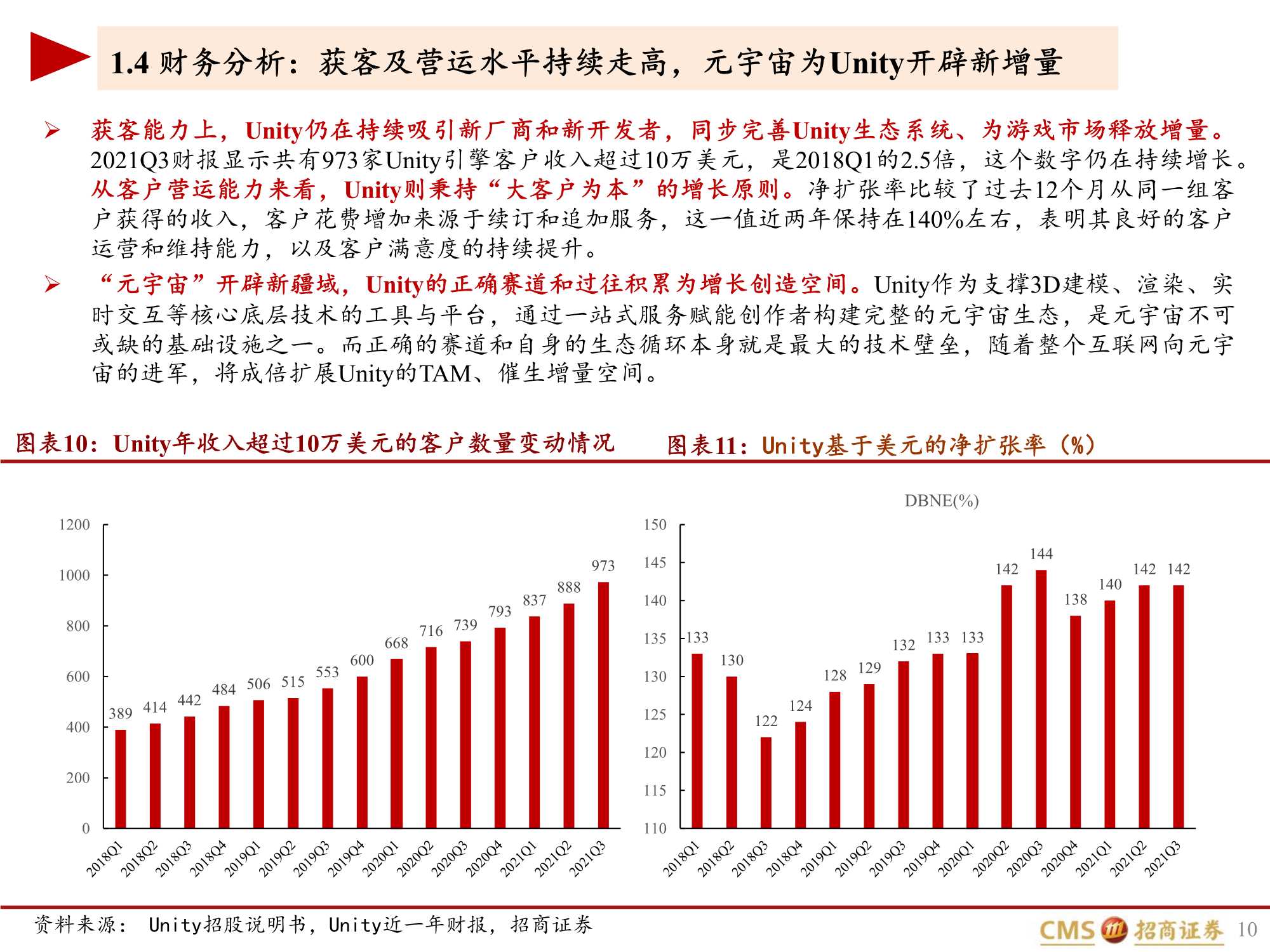UNITY深度报告:元宇宙的筑梦师