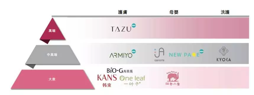 上美集团前三季度营收26亿，美妆上市企业或将再添一位头部玩家