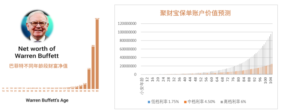 财富进阶之路，御享财富如何实现轻松躺赢？