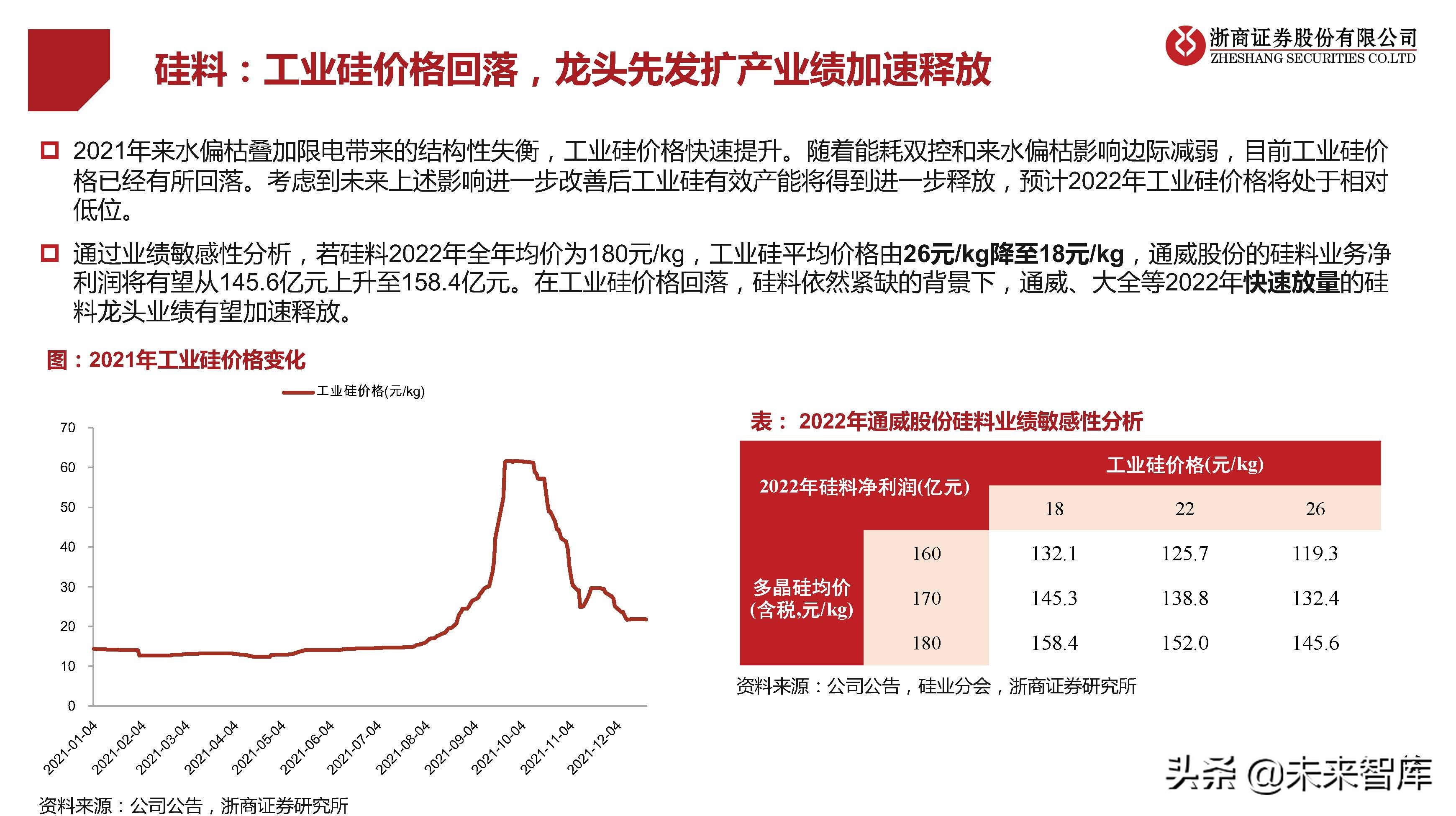 光伏行业研究及2022年策略报告：拐点已现，拥抱成长