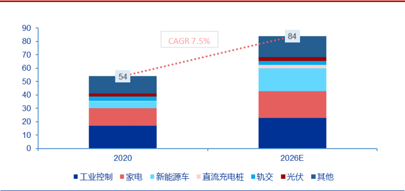 新洁能——MOSFET 技术领先，迎 IGBT、SiC/GaN 国产之机