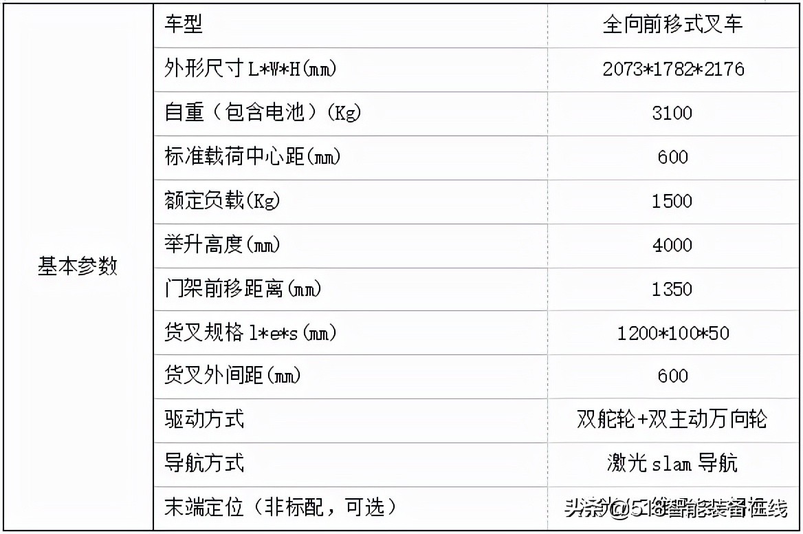 某化工企业新“员工”：艾吉威激光slam全向叉取式AGV