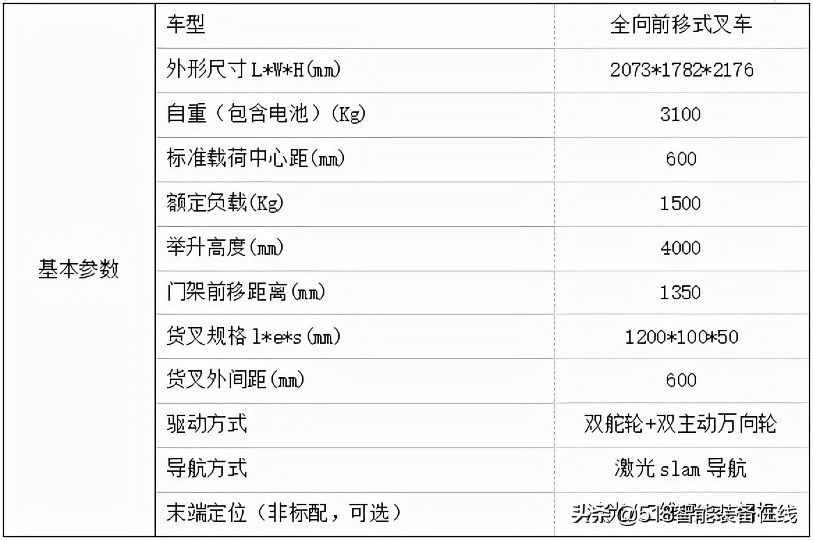 某化工企业新“员工”：艾吉威激光slam全向叉取式AGV