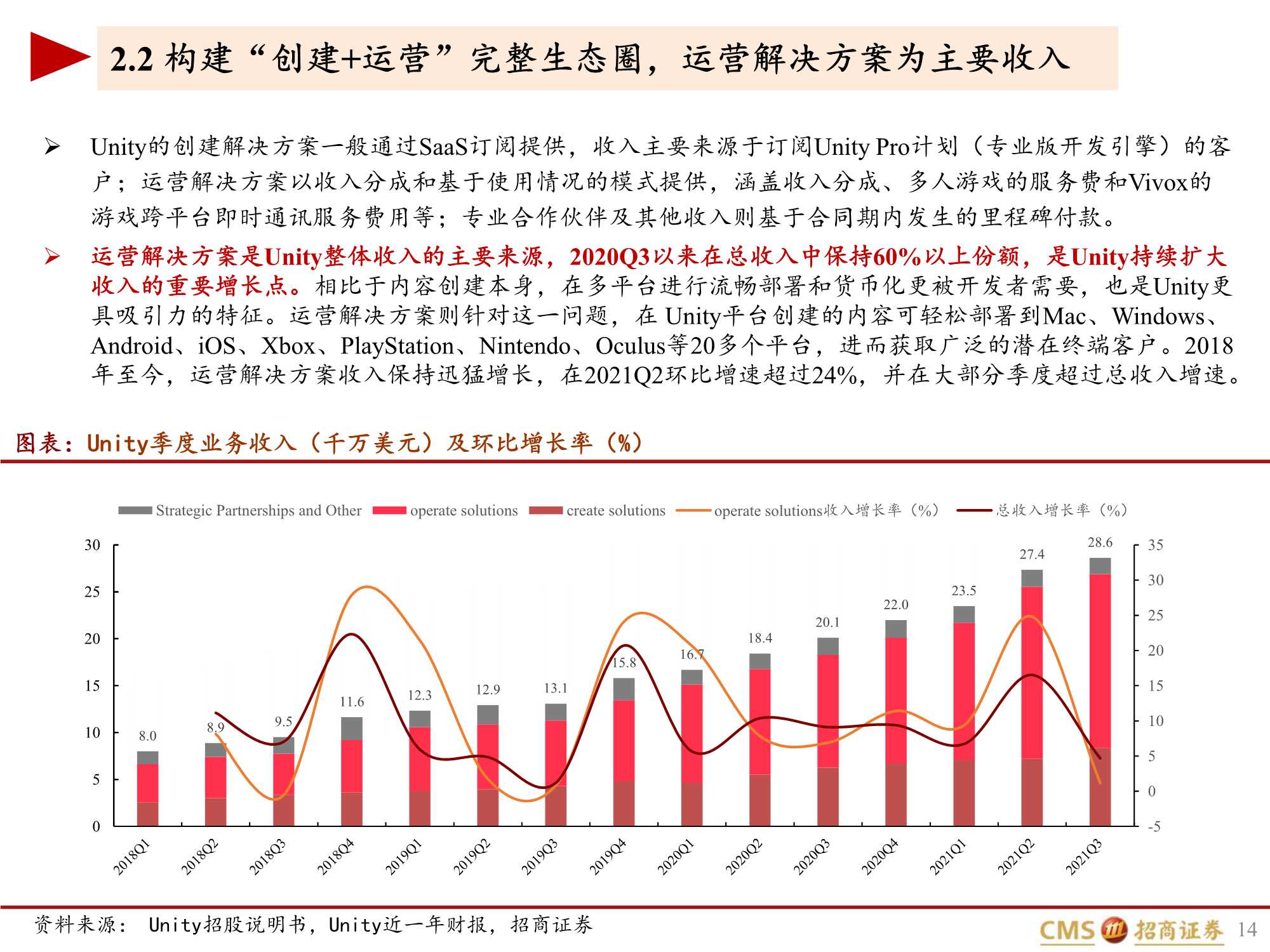 UNITY深度报告：元宇宙的筑梦师