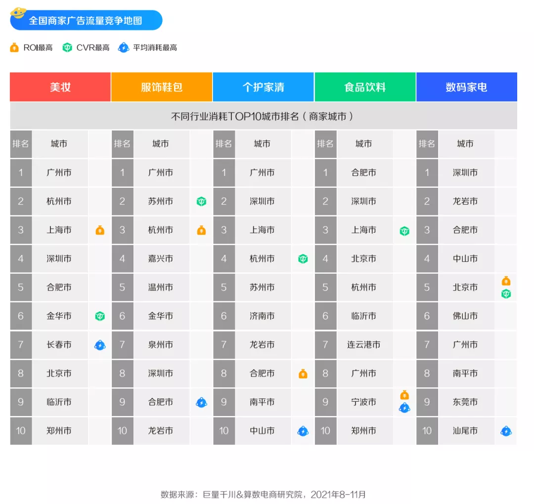 巨量千川发布《2022发展白皮书》，全面解读电商生意增长之路