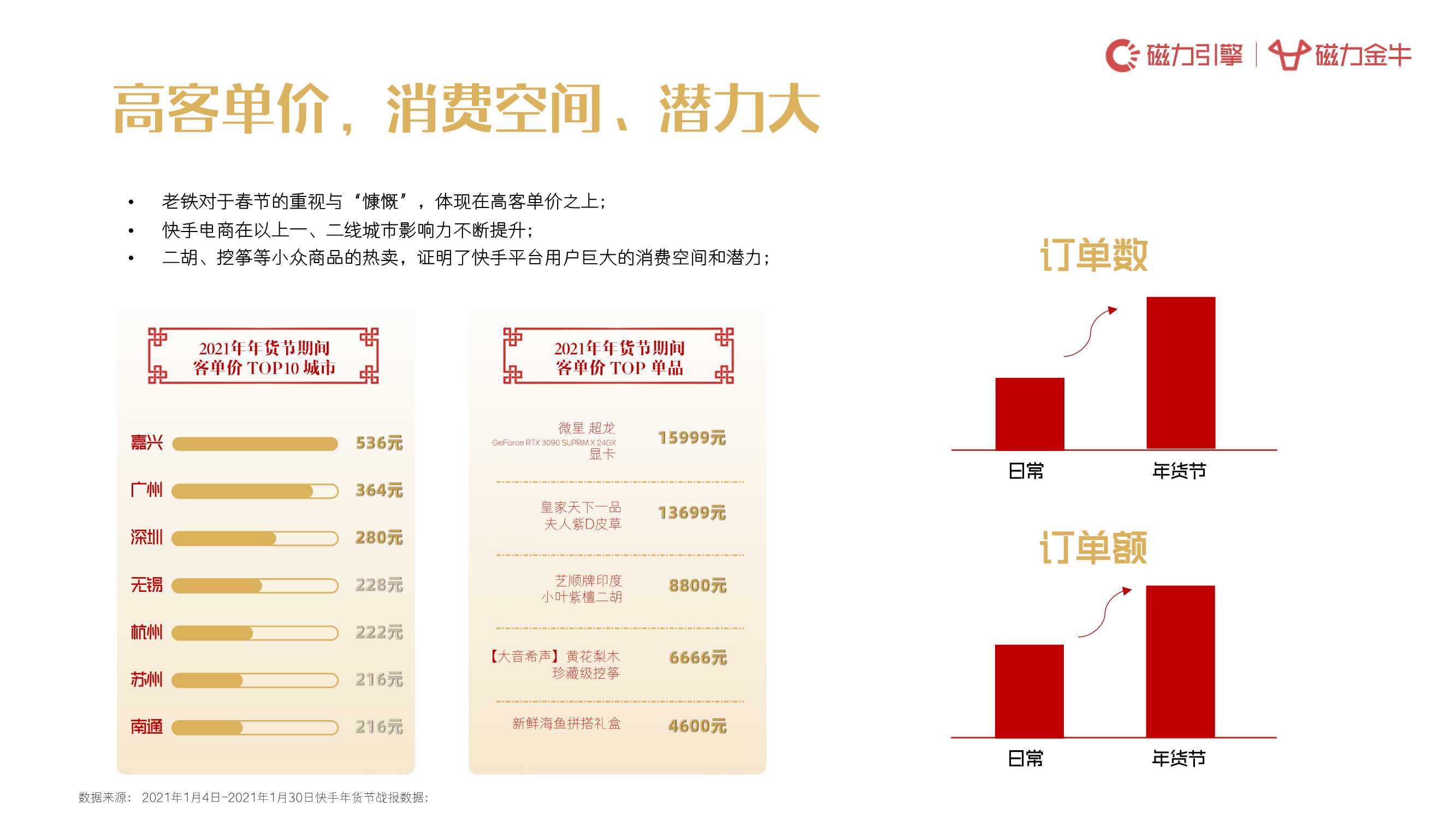 新市井·过大年：2022年年货节营销趋势报告