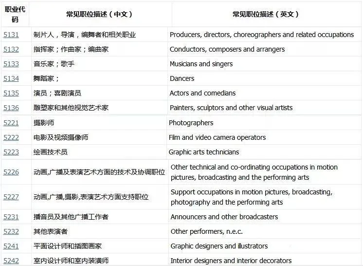 加拿大联邦自雇移民,只要你有杰出特长,就能靠自己移民
