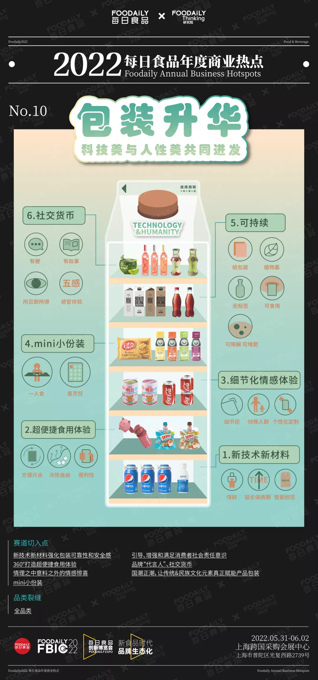 每日食品年度商业热点发布，2022年赛道新物种机会都在这里了