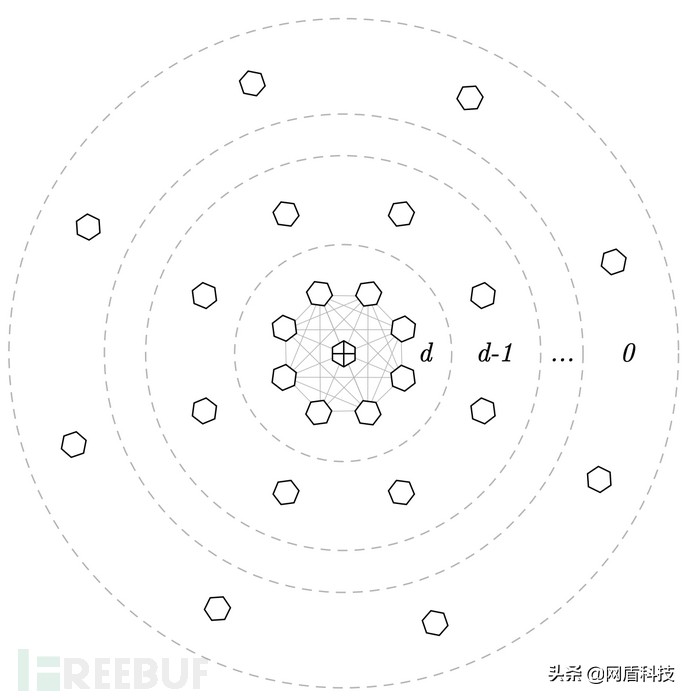 警惕！这种新型挖矿可能盯上你主机