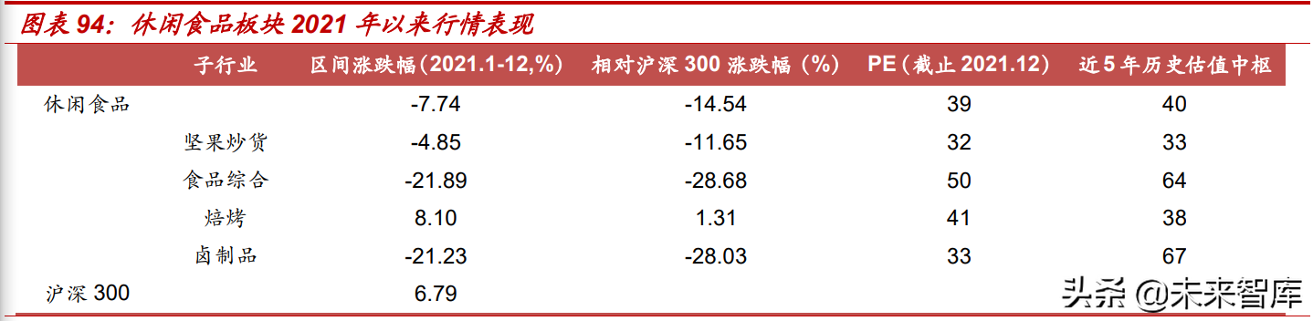 食品饮料行业2022年投资策略：价格回升有望推动业绩加速释放