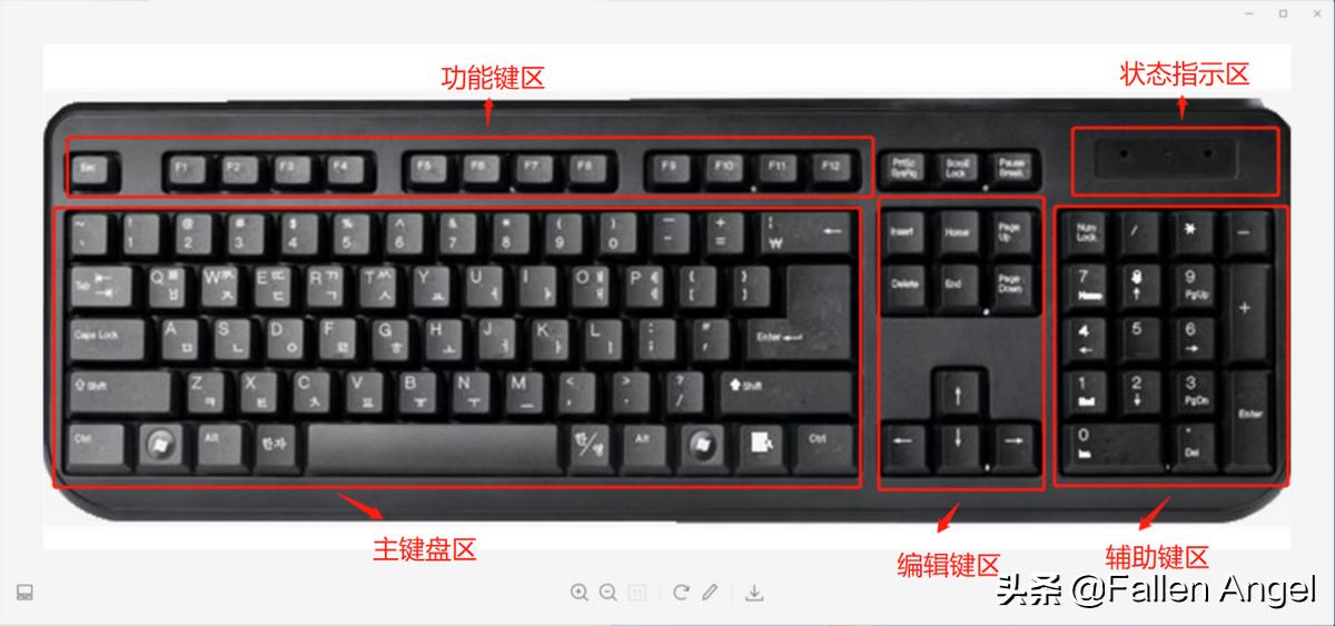 键盘键位安装图 清晰图片