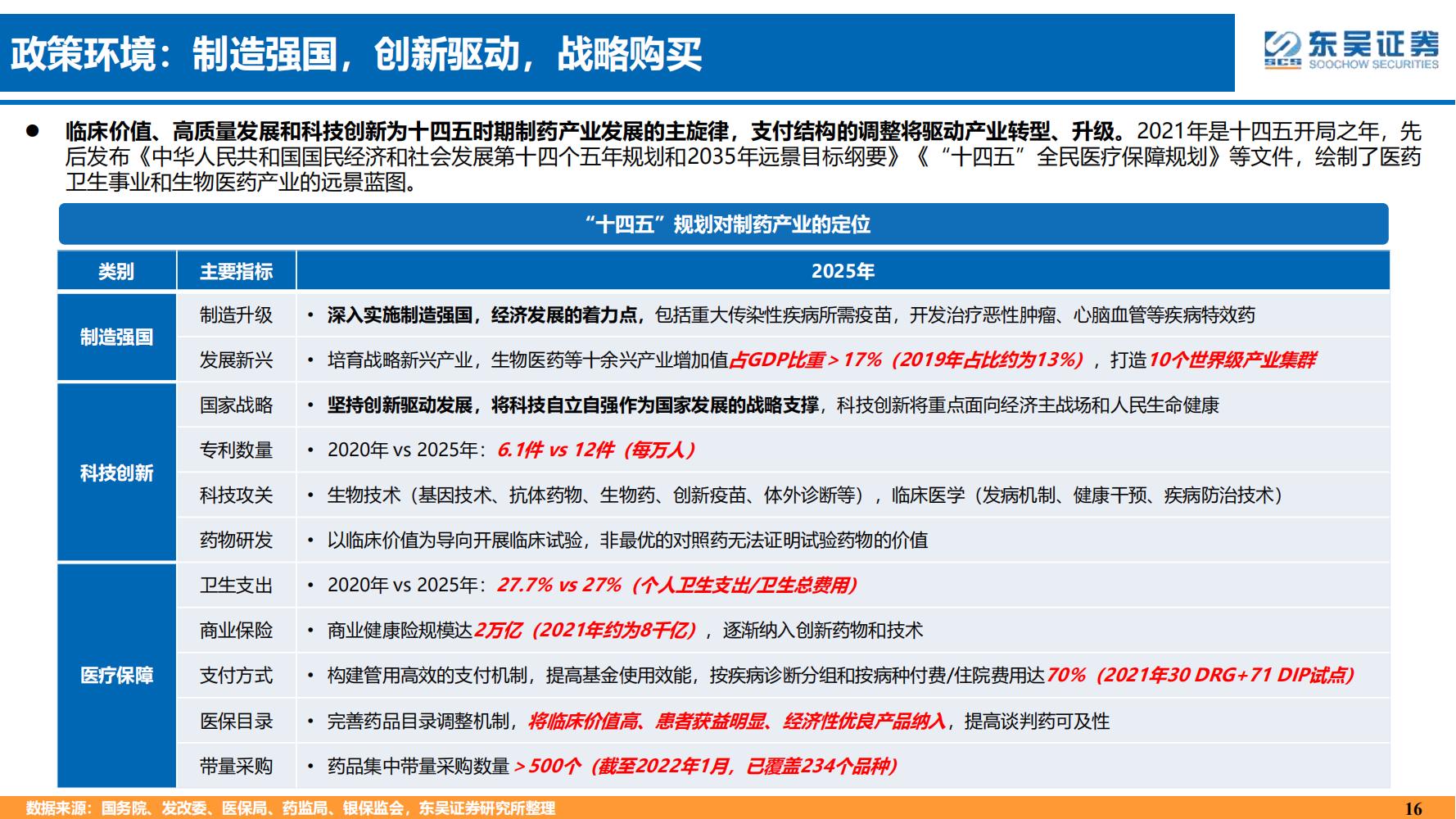 2022年医药领域投资策略：医改回归医疗本源，成长、赛道两手抓