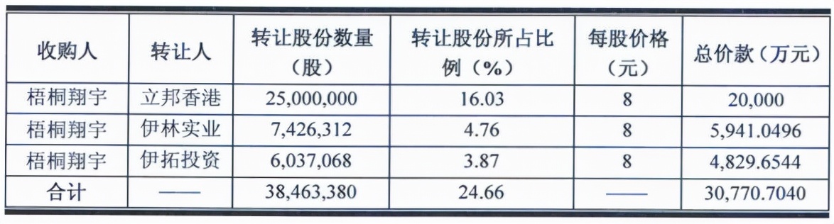 ST德奥乱象：资产变脸如换衣，二嫁德隆系「连载」