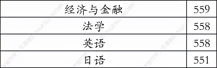 大连海洋大学2021年在河北录取分数线（学思行线上高考志愿填报）