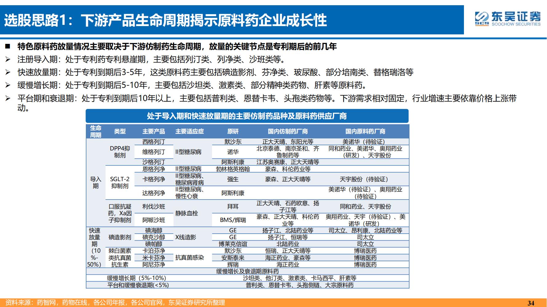 2022年医药领域投资策略：医改回归医疗本源，成长、赛道两手抓