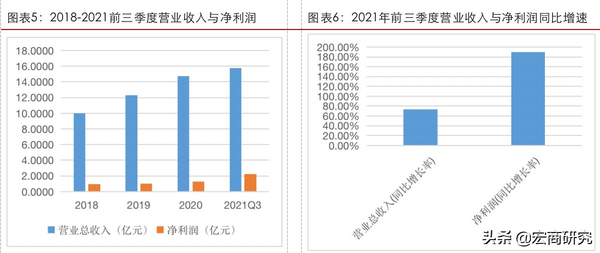 车载与消费类镜头市场爆发，安防镜头龙头迎来第二成长曲线