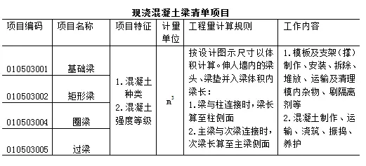「造价分享」万能的工程量清单计价模板