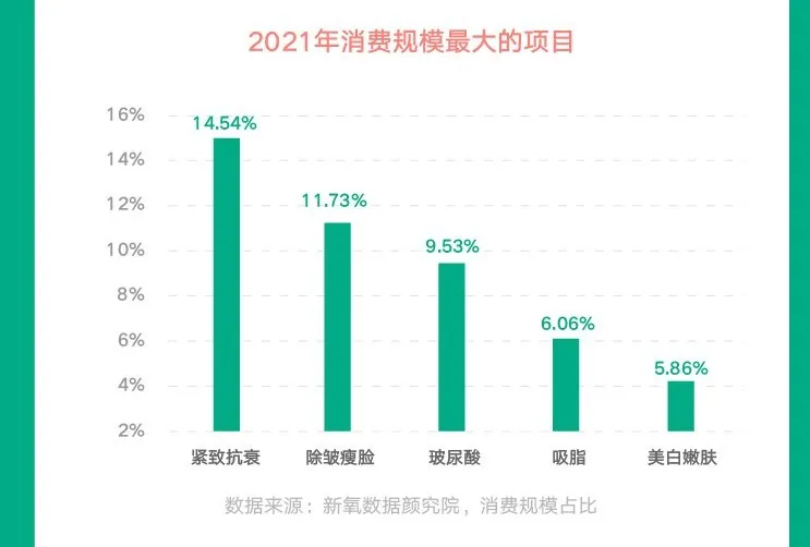 《2021医美行业白皮书》发布：医美行业迈向品质竞技时代