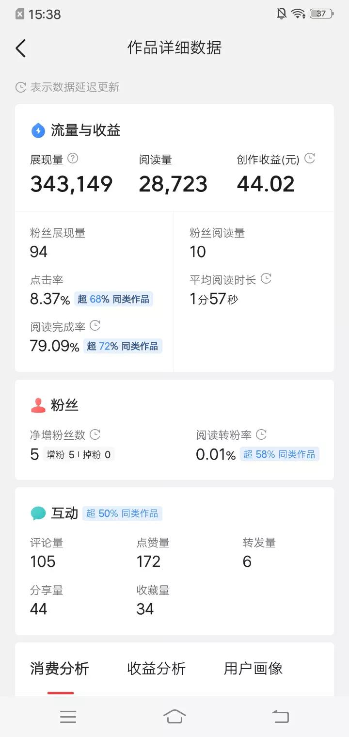 自媒体干货分享，在今日头条实现财务自由，梦想会被坚持的人实现