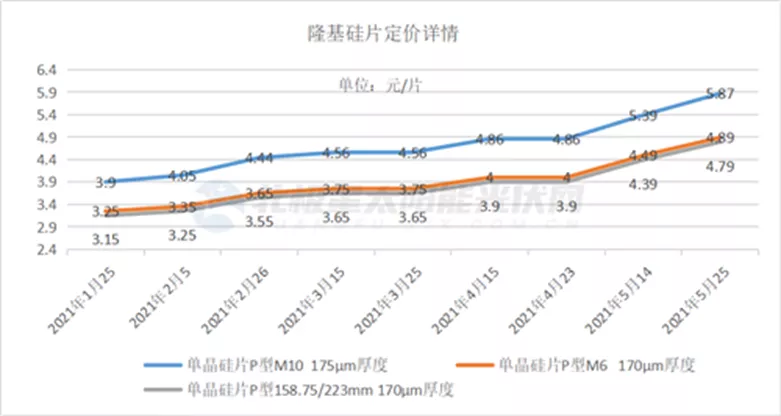 2021光伏白皮书：天地间一场好戏