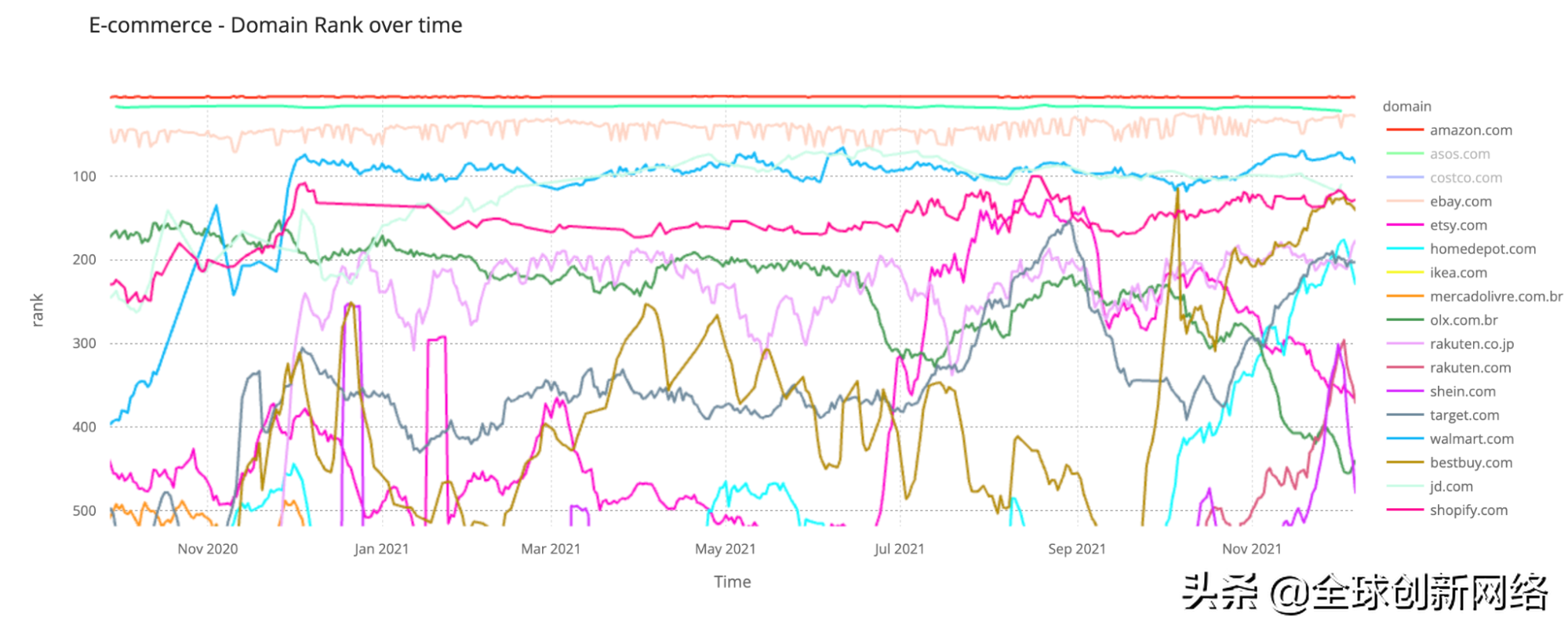 2021年互联网流量流向了哪里？