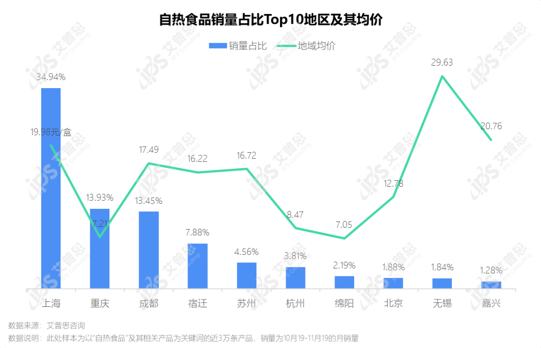 洞察｜艾普思咨询：后疫情时代自热食品消费洞察及舆情分析报告