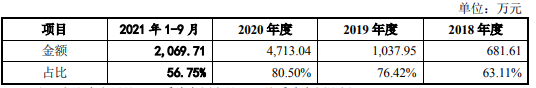 维海德尴尬的ODM身份，业绩可持续性遭问询，边理财边补流