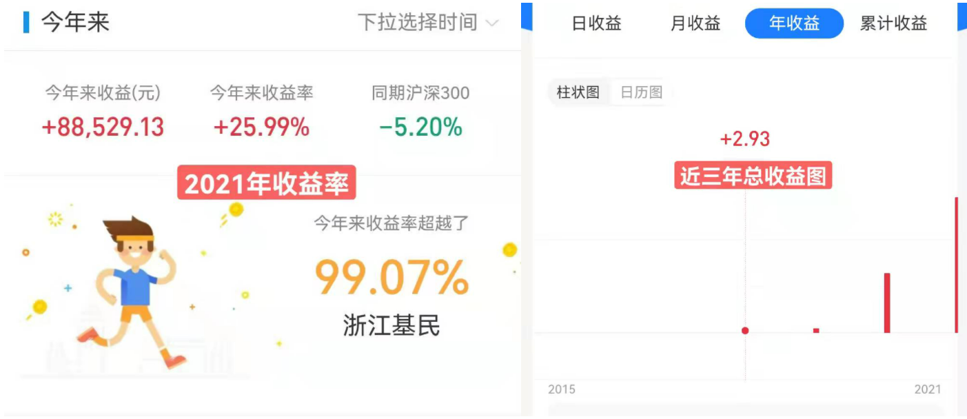 白酒、醫療板塊走勢詳細解讀及個人觀點策略