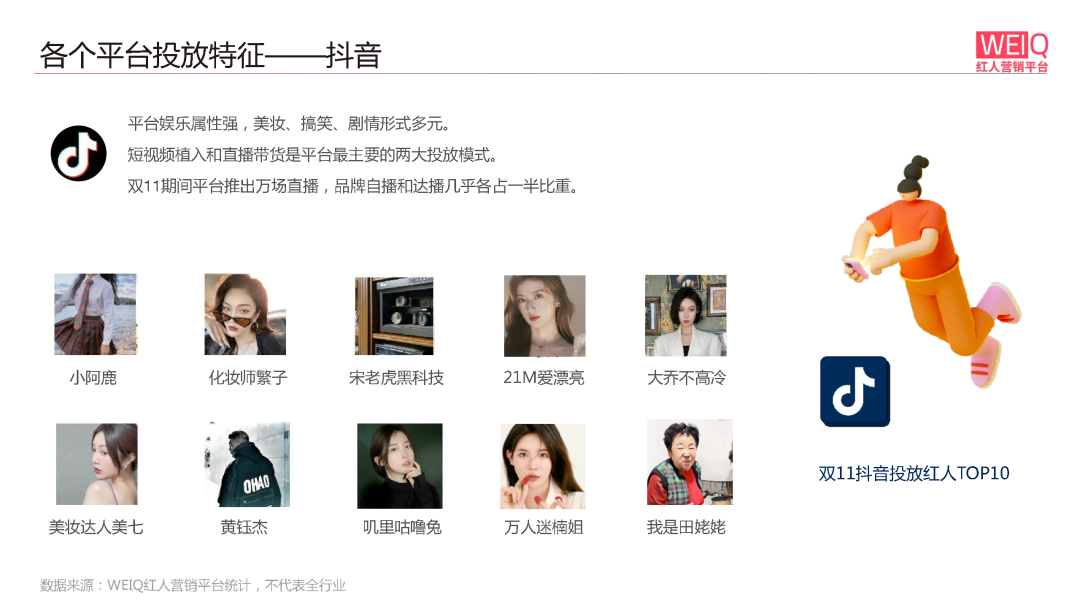 WEIQ红人营销平台2021双11数据报告