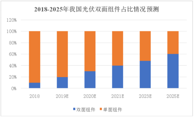 江苏阜宁-2.5GW 叠瓦组件项目可行性研究报告