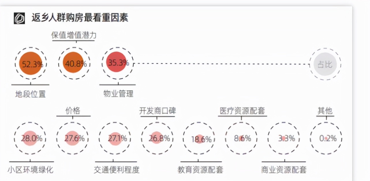 春节置业报告：大数据看闽侯人返乡买房3大关键