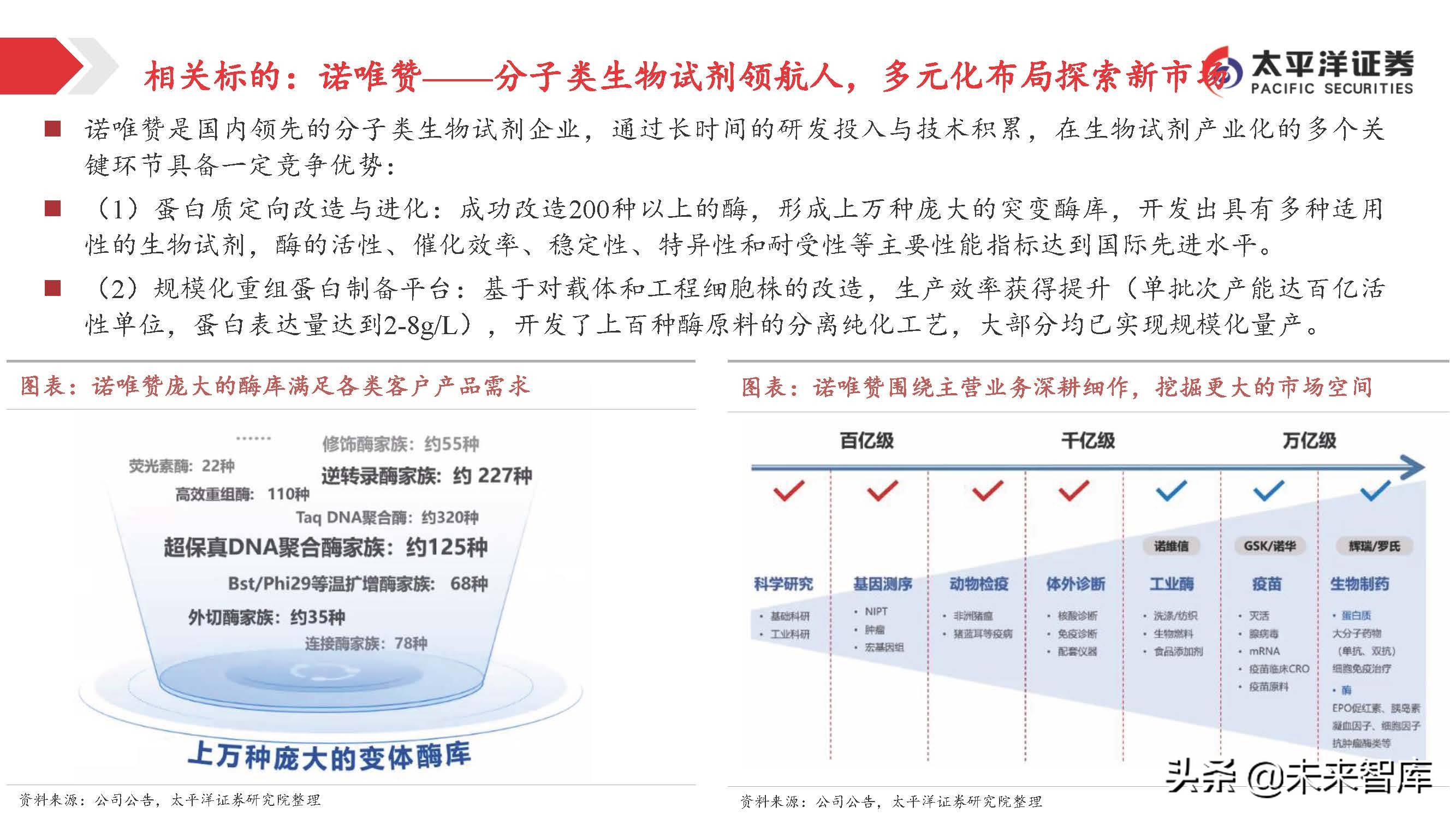 医药行业投资策略：关注变化中的不变，寻找相对确定的机会