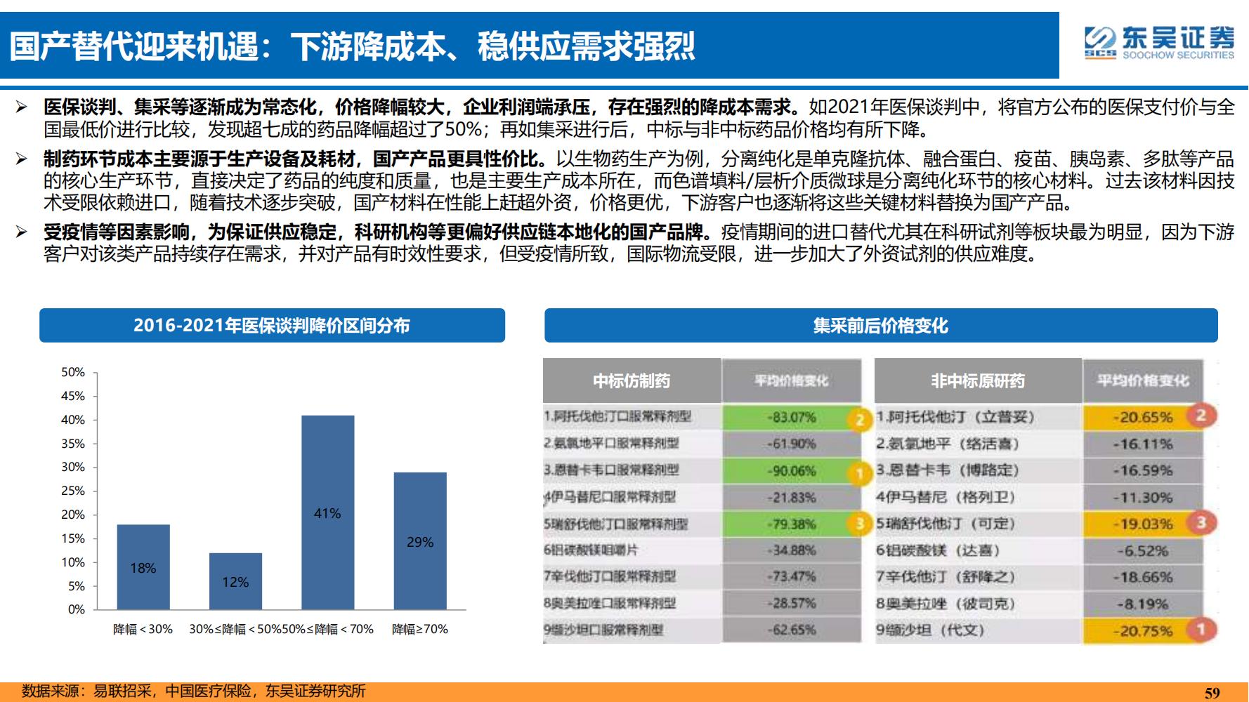 2022年医药领域投资策略：医改回归医疗本源，成长、赛道两手抓
