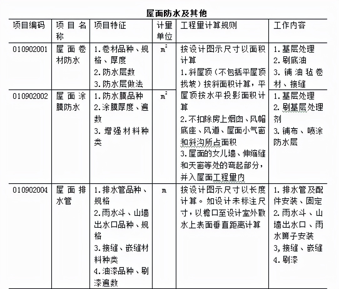 「造价分享」万能的工程量清单计价模板